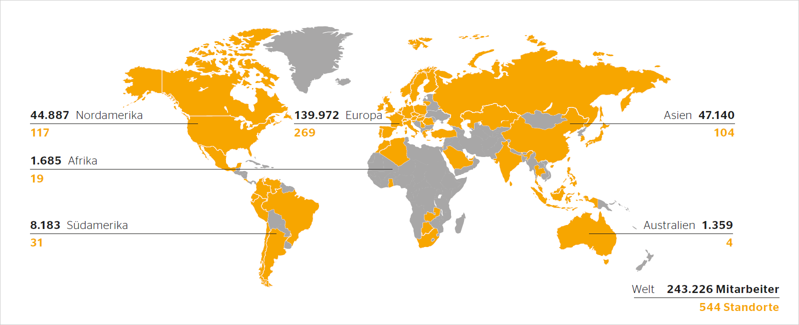 544 Standorte in 60 Ländern und Märkten