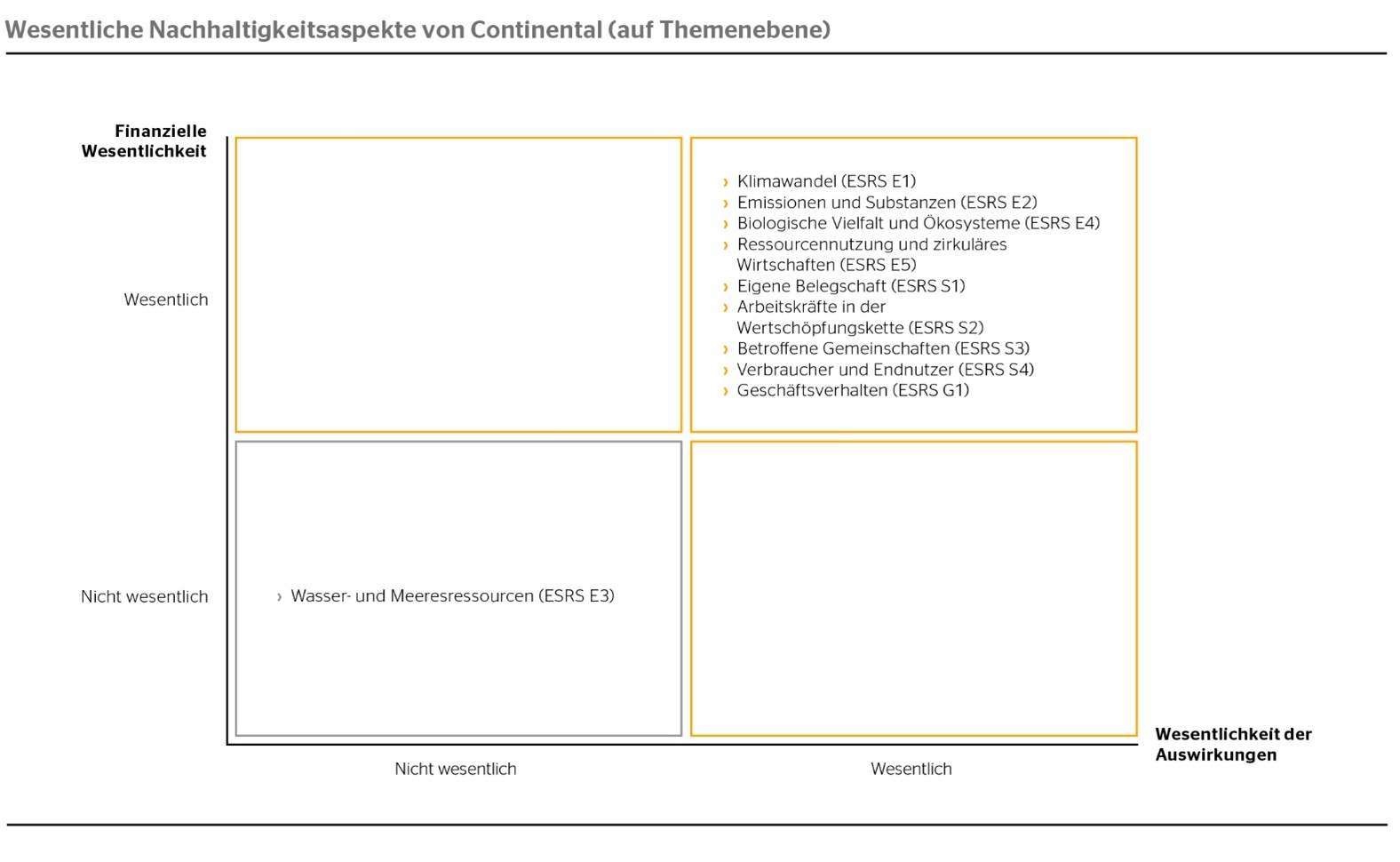 Nachhaltigkeitsbericht
