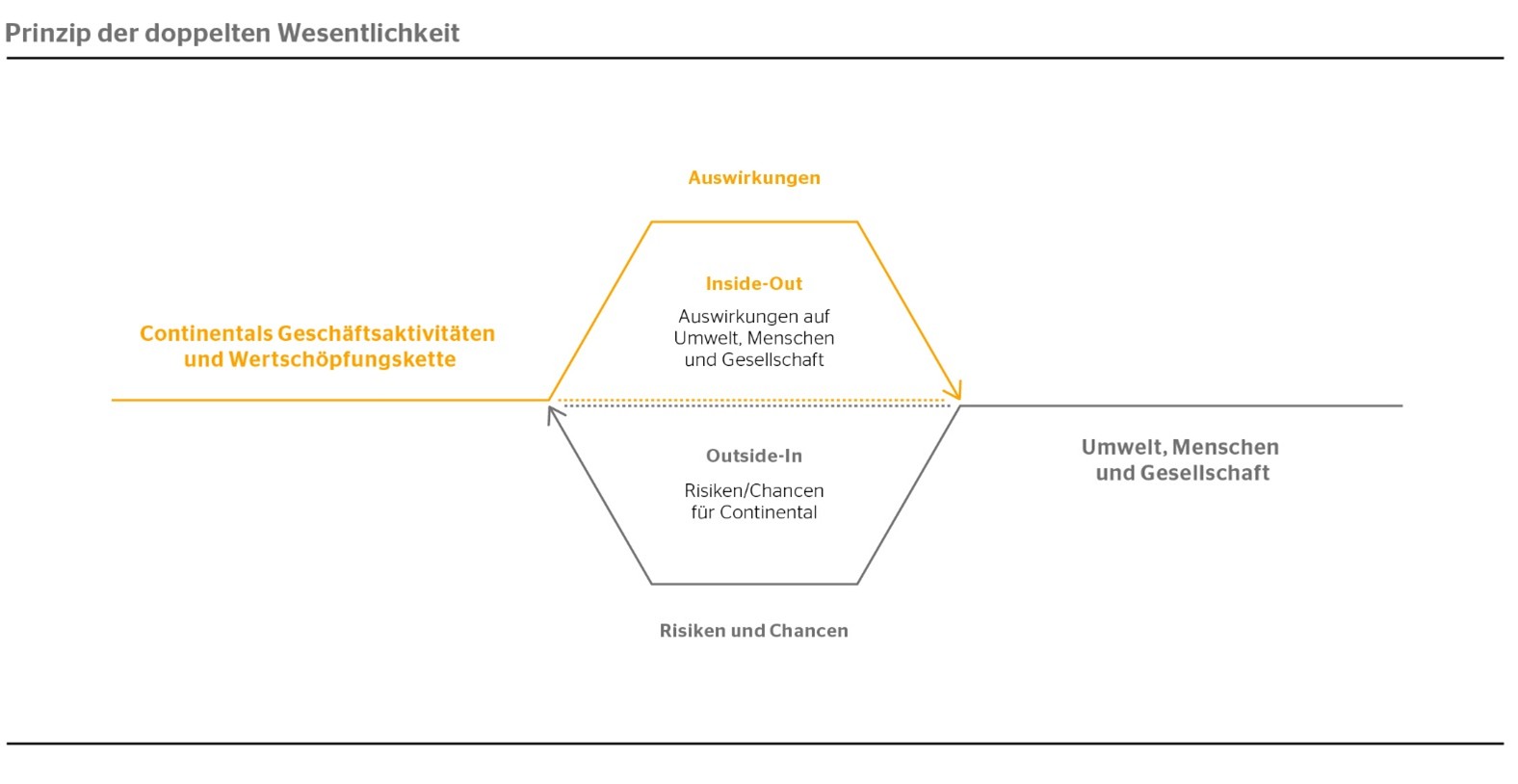 Nachhaltigkeitsbericht
