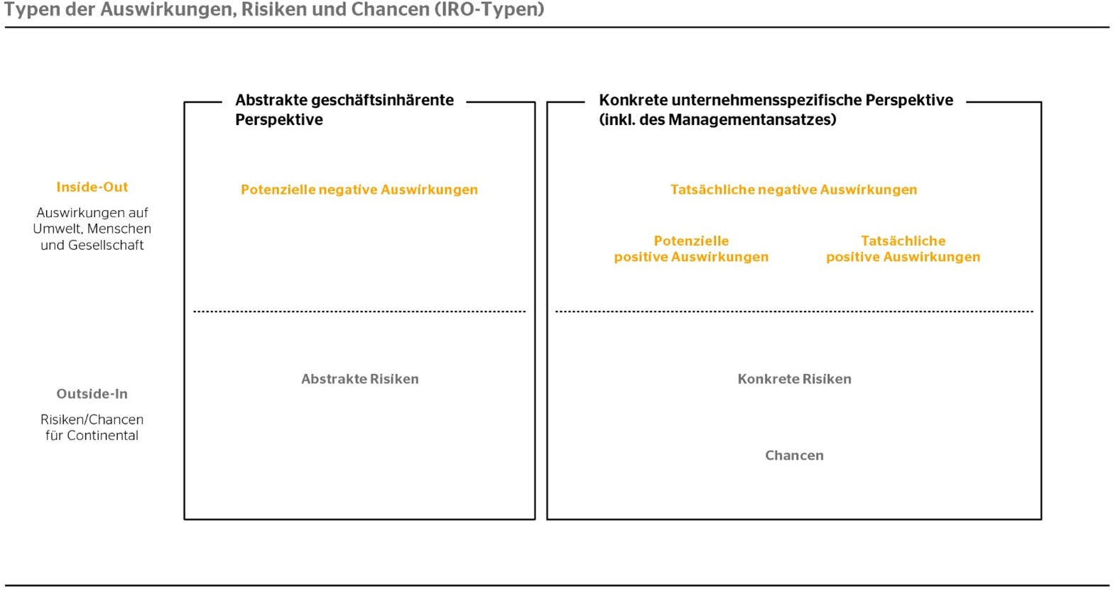 Nachhaltigkeitsbericht