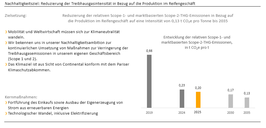 Nachhaltigkeitsbericht