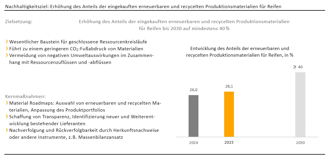 Nachhaltigkeitsbericht