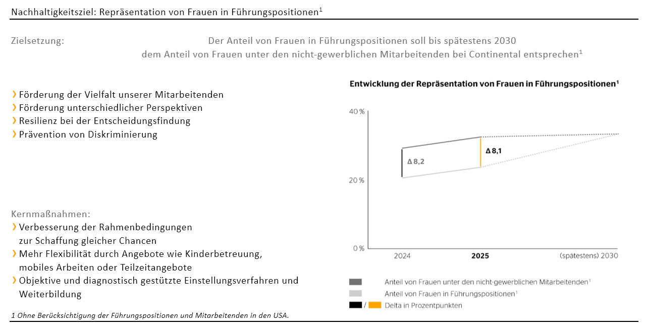 Nachhaltigkeitsbericht