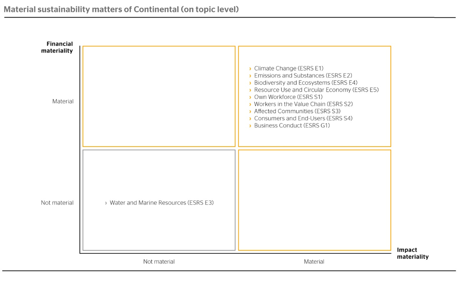 Sustainability Report