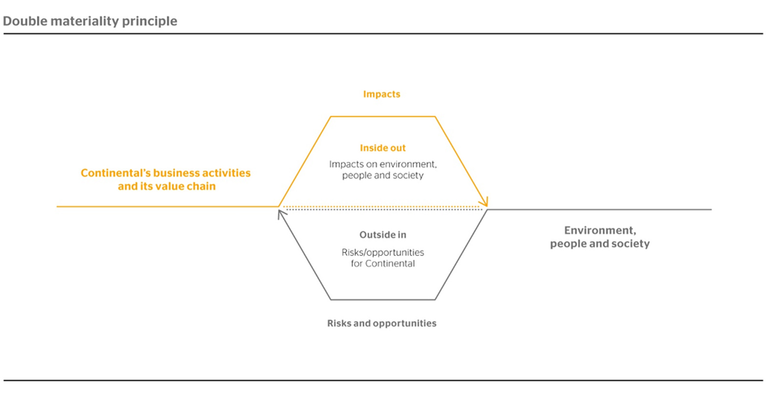 Sustainability Report