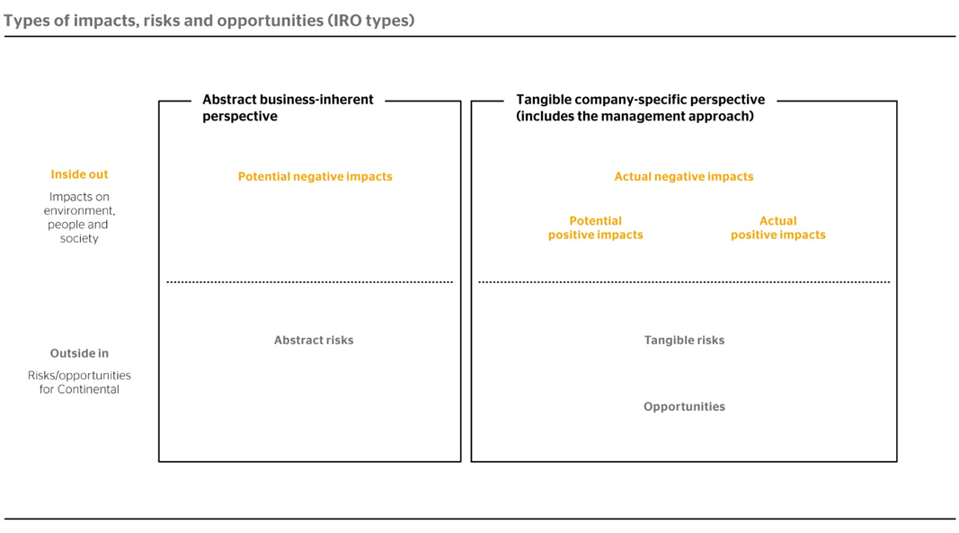 Sustainability Report