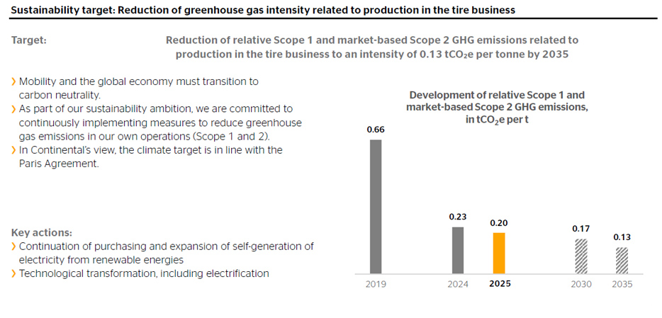 Sustainability Report