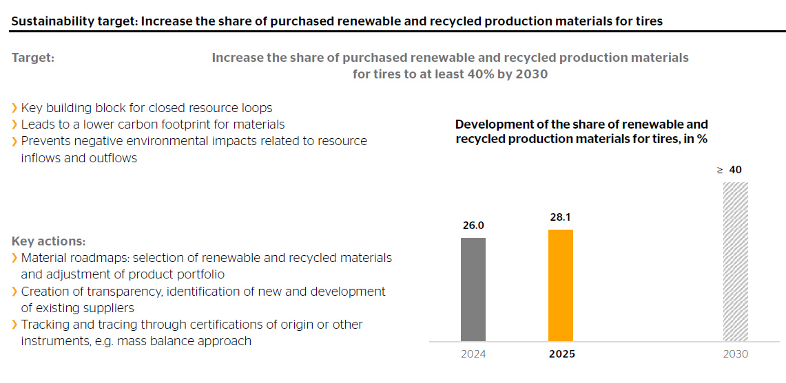 Sustainability Report