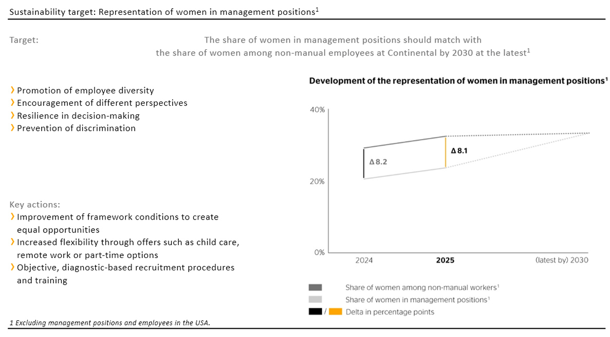 Sustainability Report